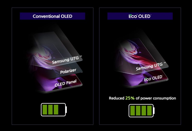 Samsungin Eco2-näytössä ei ole erillistä polarizer-kerrosta.