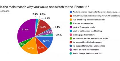 Näistä syistä Android-käyttäjät eivät vaihtaisi iPhoneen. Kuva: SellCell.