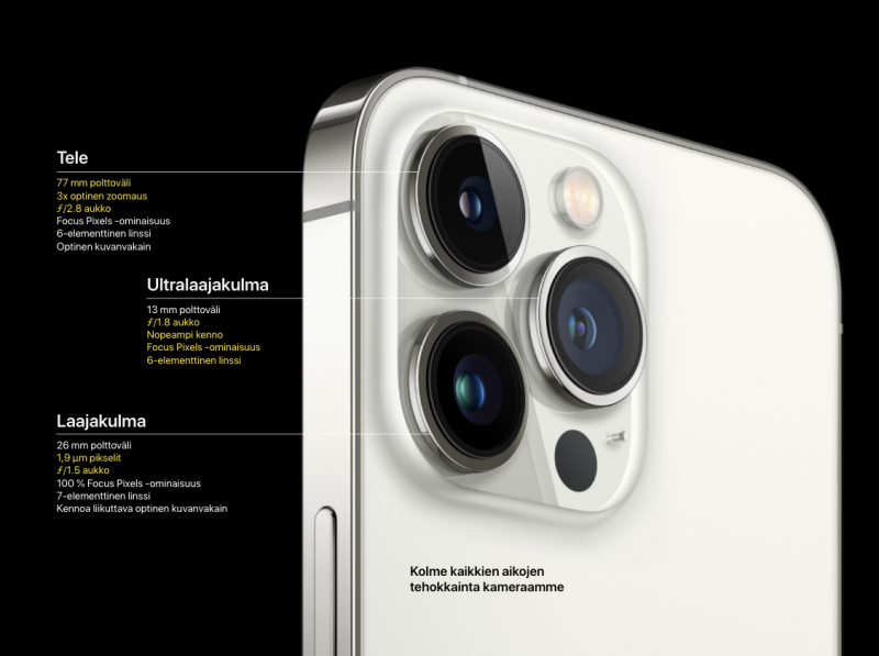 iPhone 13 Pro -mallien takakamerat.
