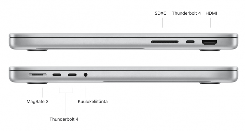 14 ja 16 tuuman MacBook Pron liitännät.