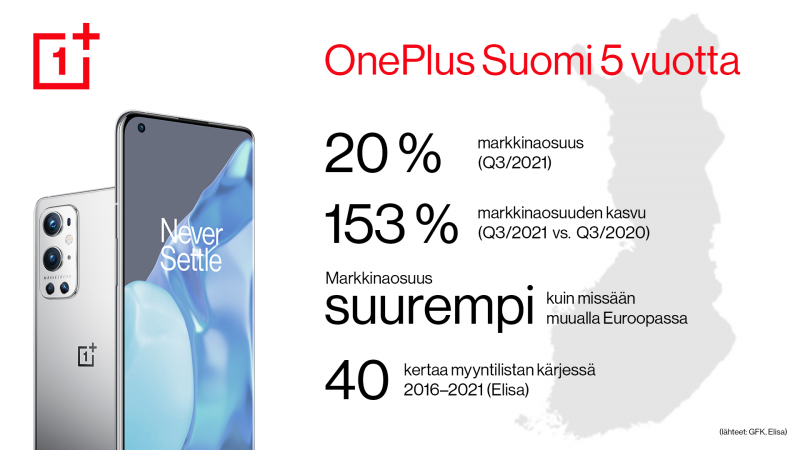 OnePlus on ollut Suomessa 5 vuotta. Viime aikoina kasvu on ollut nopeaa.