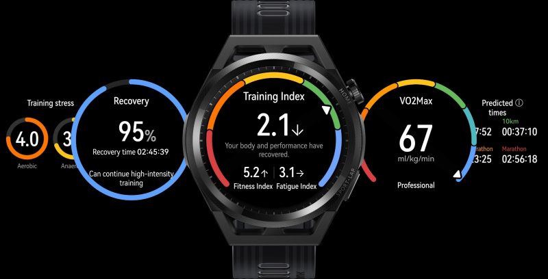 Huawei Watch GT Runnerin tarjoamia tietoja.