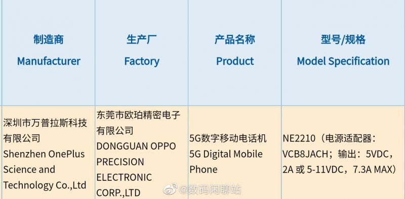 OnePlus 10 Proksi odotettava NE2210 Kiinan 3C-tietokannassa. Vahvistus 80 watin lataukselle.