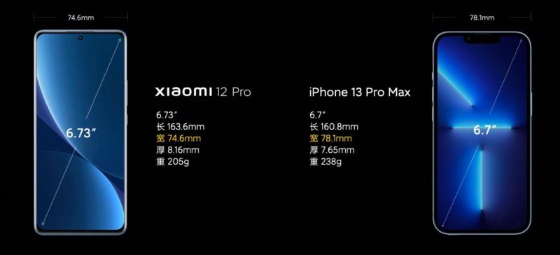 Xiaomi 12 Pro vs. iPhone 13 Pro Max kokovertailussa.