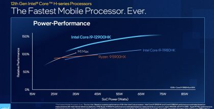 Intelin esittämä vertailu sen uuden mobiilisuorittimen suorituskyvystä verrattuna Applen M1 Maxiin.