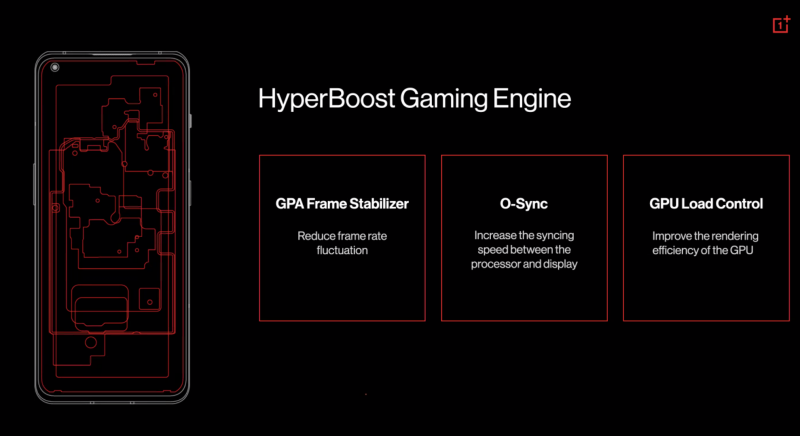 OnePlus 10 Pro saa päivityksellä pelisuorituskykyä tehostavan HyperBoost Gaming Enginen.