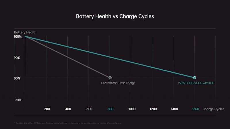 Battery Health Engine pidentää akun käyttöikää.