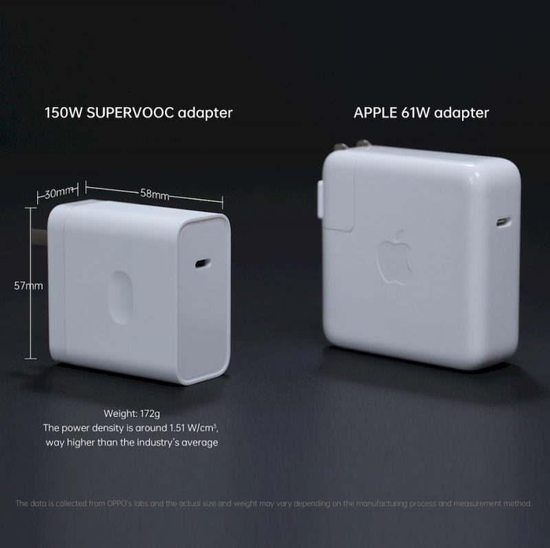 150 watin SuperVOOC-laturi kokovertailussa Applen 61 watin Mac-laturin kanssa.