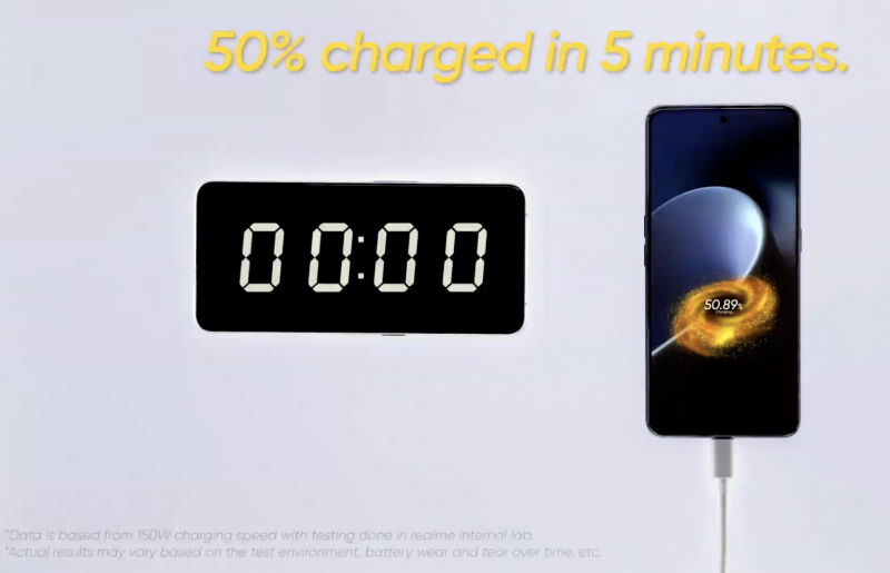 Realme esitteli, kuinka 150 watin pikalataus latasi älypuhelimen akkua tyhjästä yli 50 prosenttiin 15 minuutissa.