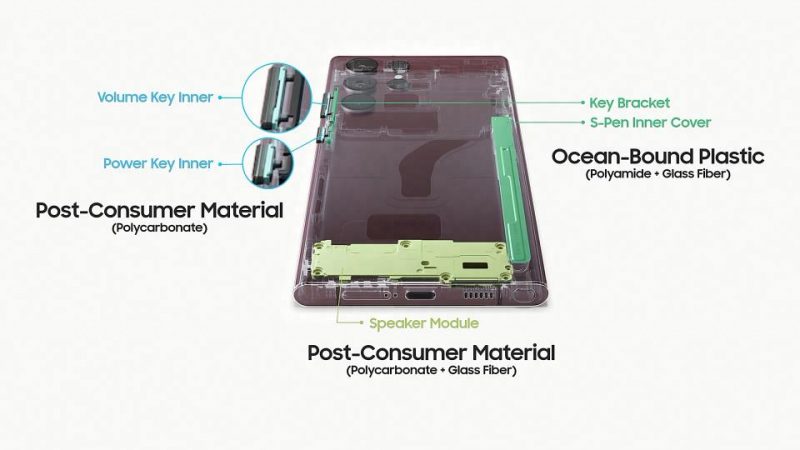 Galaxy S22 Ultrassa on hyödynnetty kierrätysmateriaalia sekä hylätyistä kalastusverkoista luotua materiaalia, muun muassa S Pen -kynän säilytyspaikan kuoressa.