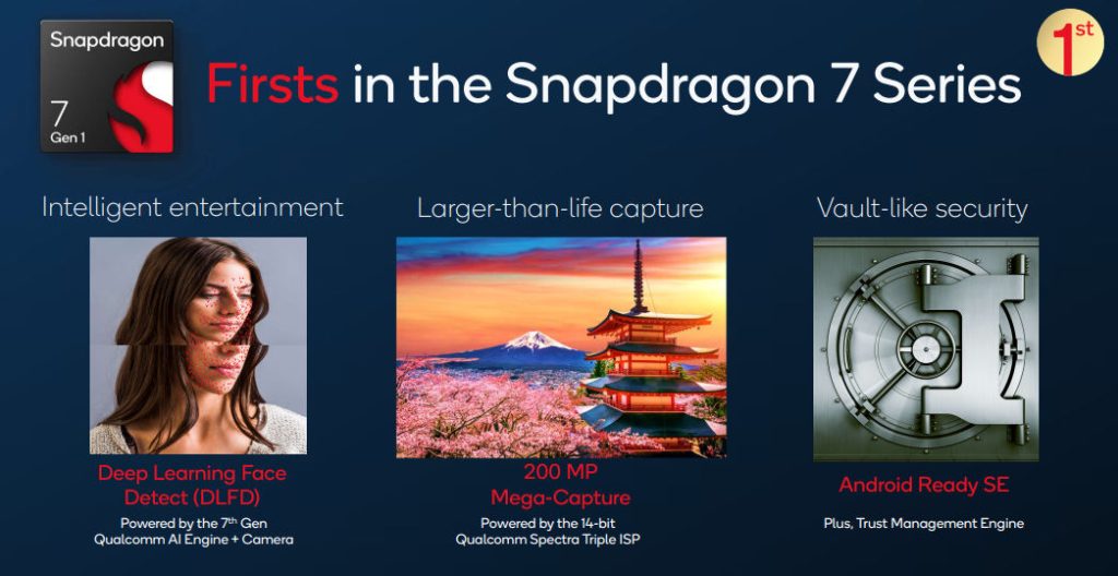 Snapdragon 7 Gen 1 tuo uusia ominaisuuksia 7-sarjaan.