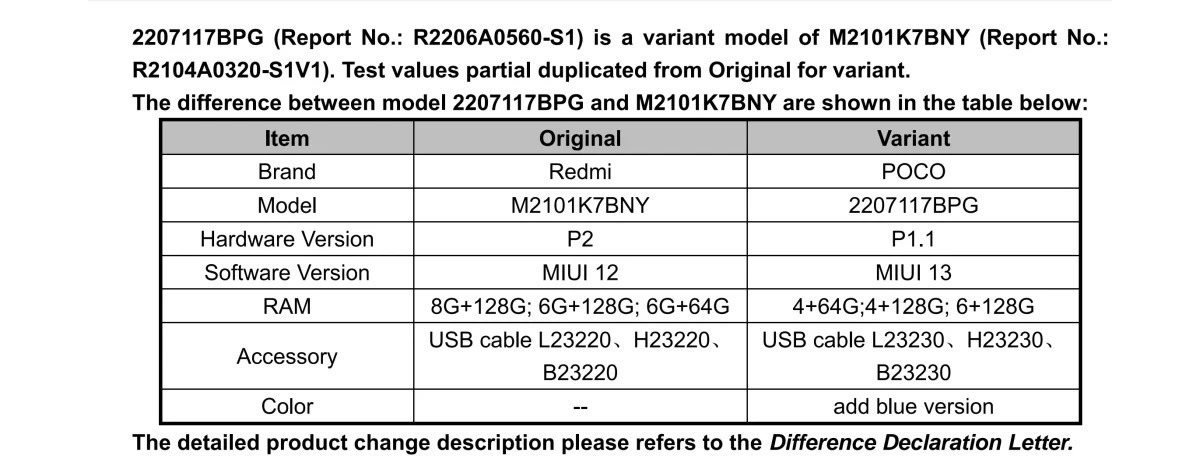 Redmi Note 10S tullaan julkaisemaan uudelleen Poco-brändin alla vähäisin eroin, kertoo FCC-testiraportti.