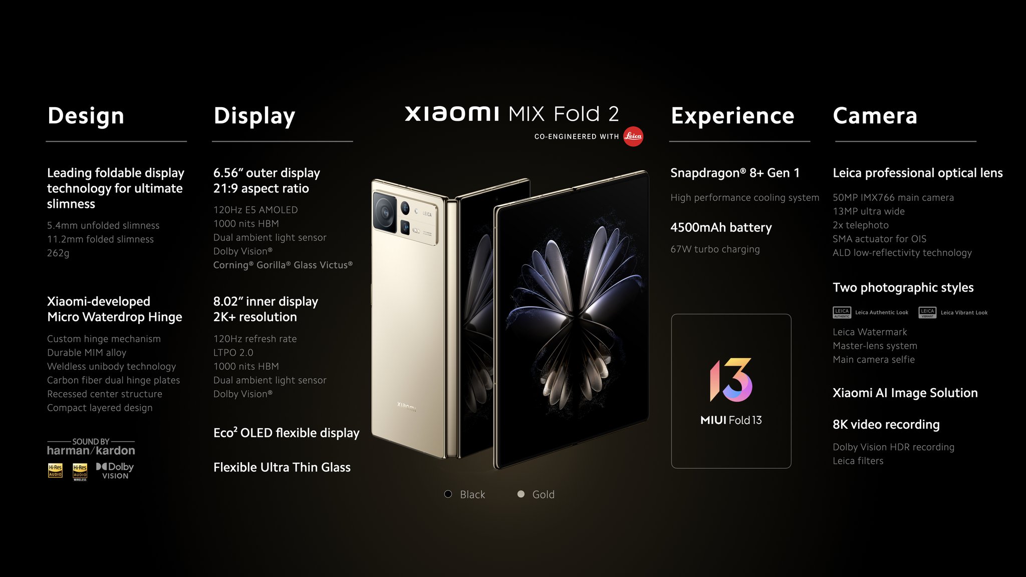 Xiaomi MIX Fold 2:n ominaisuuksien yhteenveto.