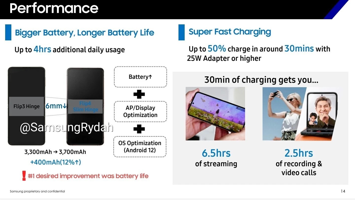 Galaxy Z Flip4:n ominaisuuksia vuotaneessa kuvassa. Kuva: SamsungRydah / Twitter.