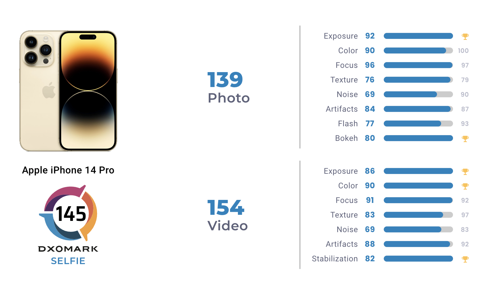Сравнение айфон и хуавей. Huawei p50 Pro. Хуавей р60 про камера. Хуавей п 50 про тест камер. Huawei p50 и p50 Pro отличия.