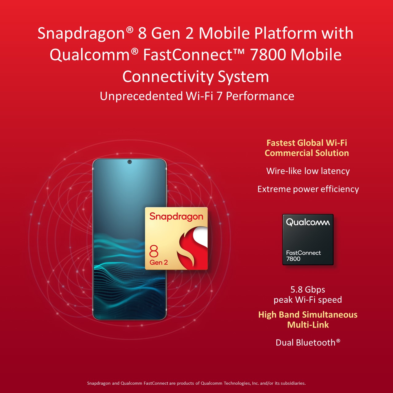 Qualcomm FastConnect 7800 tuo Snapdragon 8 Gen 2:een tuen Wi-Fi 7:lle ja monipuolisille Bluetooth-ominaisuuksille.