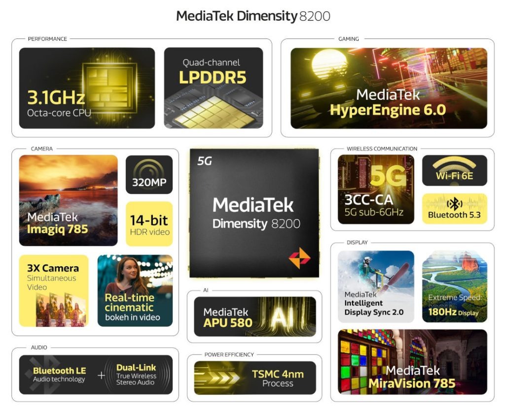 MediaTek Dimensity 8200:n ominaisuuksia.