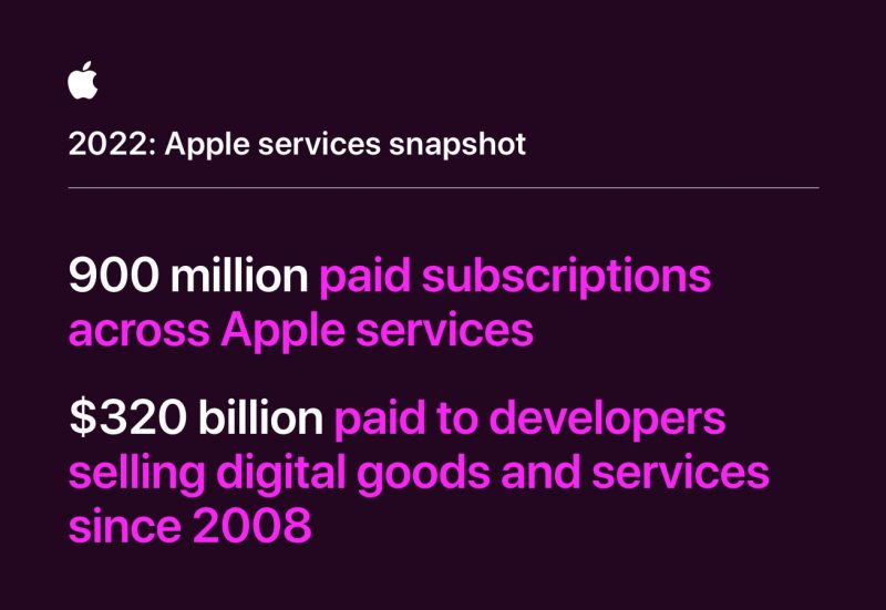 Apple on maksanut App Store -sovelluskehittäjille sovelluskaupan historian aikana nyt yli 320 miljardia dollaria.