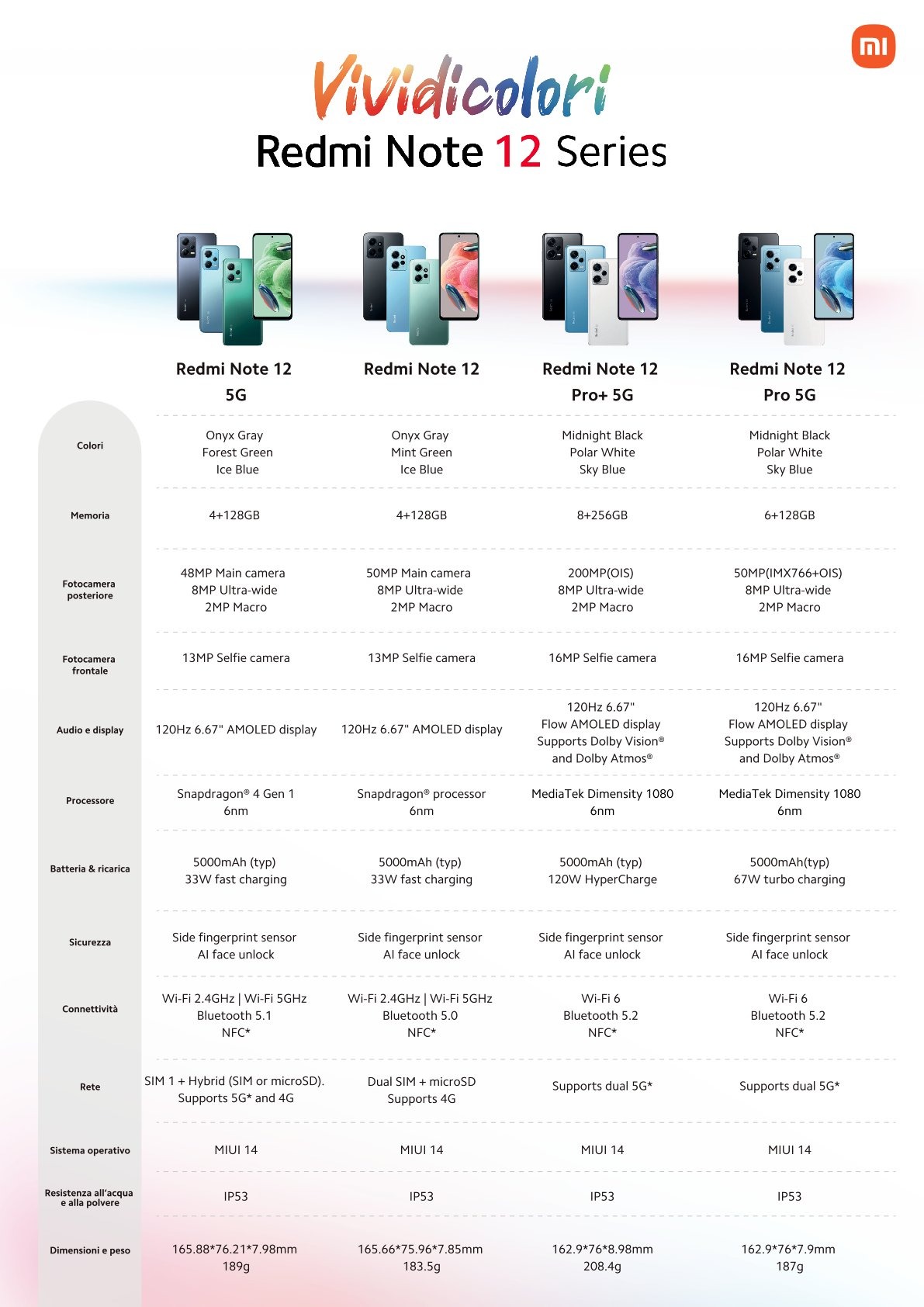 Redmi Note 12 -sarjan ominaisuuksia.