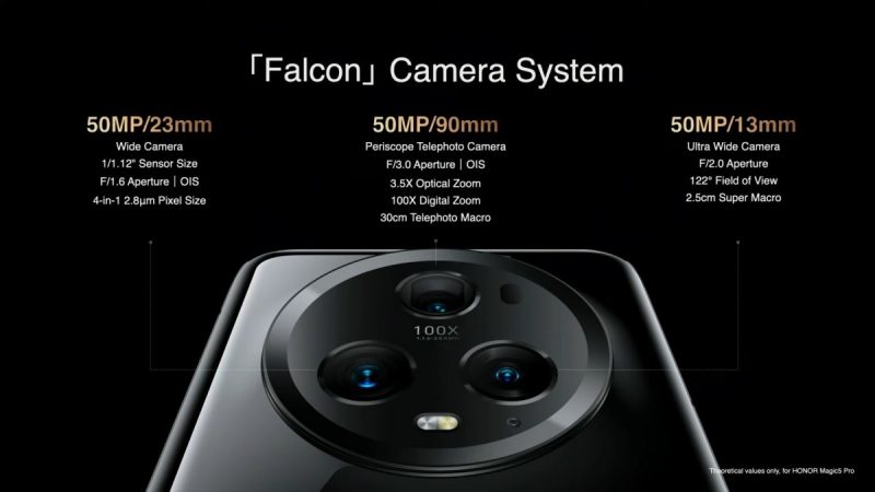 Honor Magic5 Pron Falcon-kamerajärjestelmä.