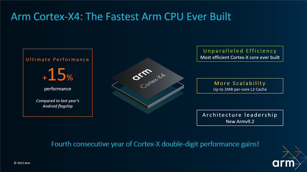 Cortex-X4 on Armin uusi huipputehoydin.