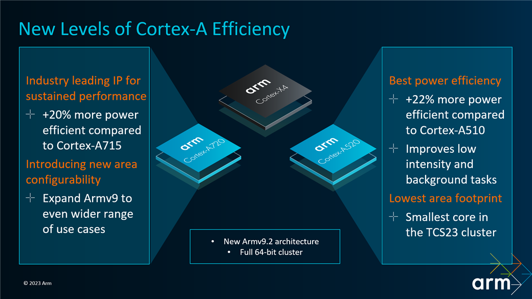 Uudet Arm Cortex-A-sarjan suoritinytimet parantavat energiatehokkuutta.