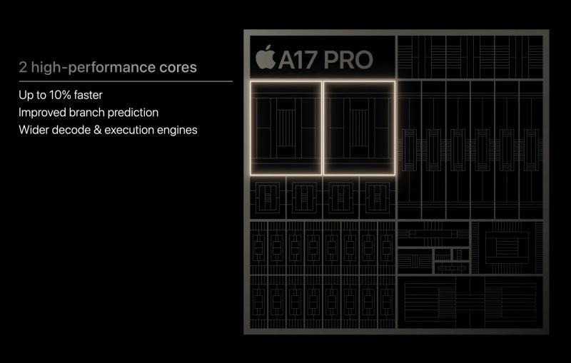A17 Pron CPU-keskussuoritin on jopa 10 prosenttia aiempaa nopeampi.