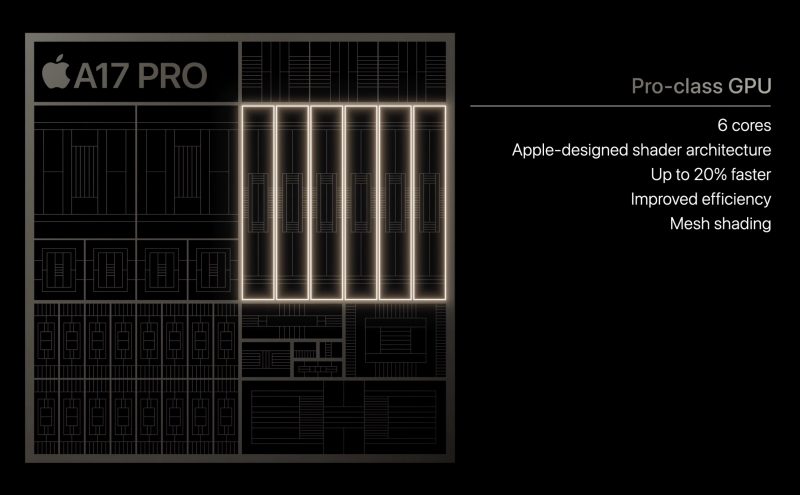 A17 Pron grafiikkasuoritin on Applen mukaan jopa 20 prosenttia aiempaa nopeampi.