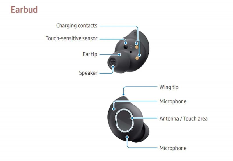 Galaxy Buds FE -kuulokkeet Samsungin ohjekirjan kuvissa.