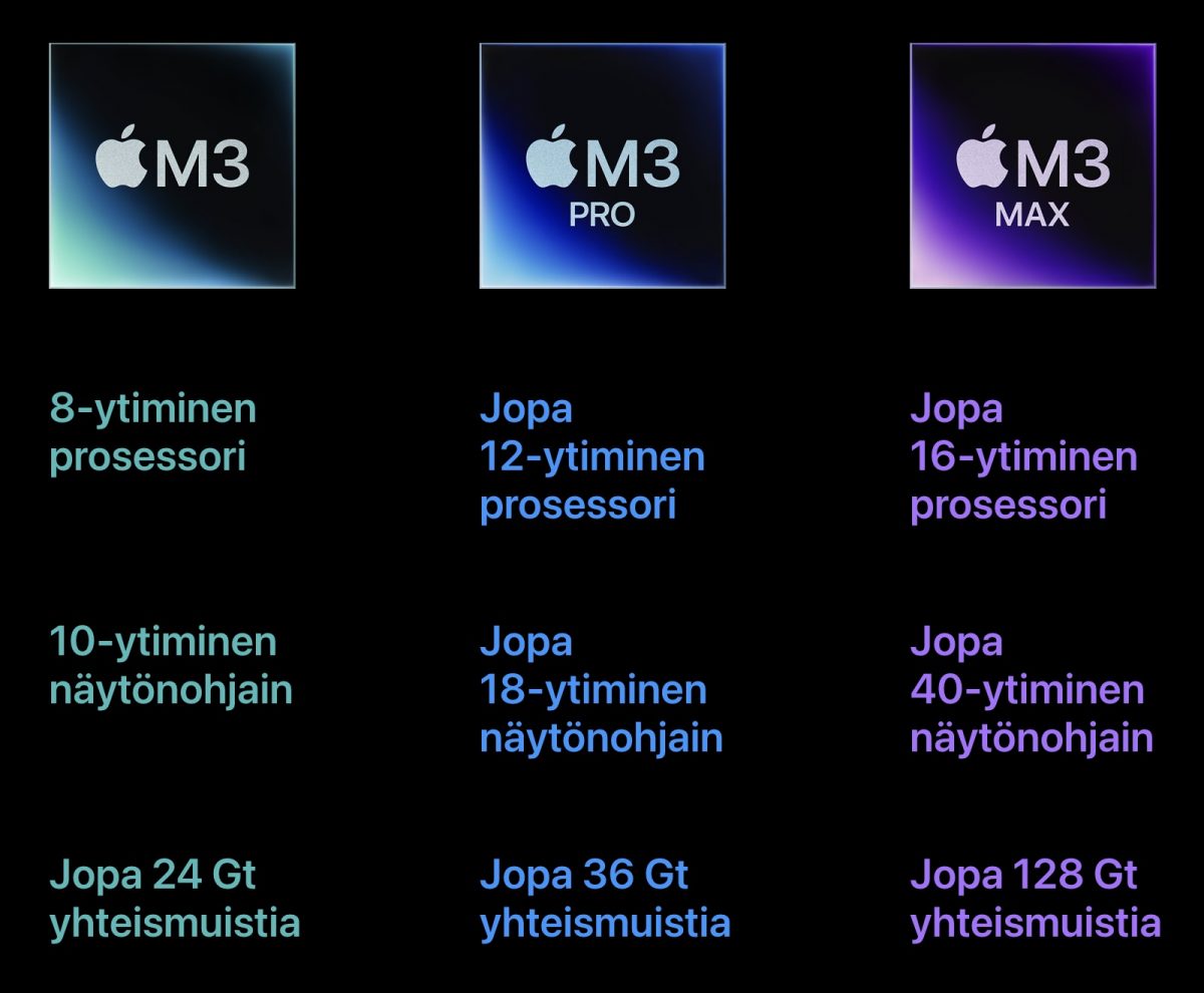 Applen uudet Mac-piirit ovat M3, M3 Pro ja M3 Max.