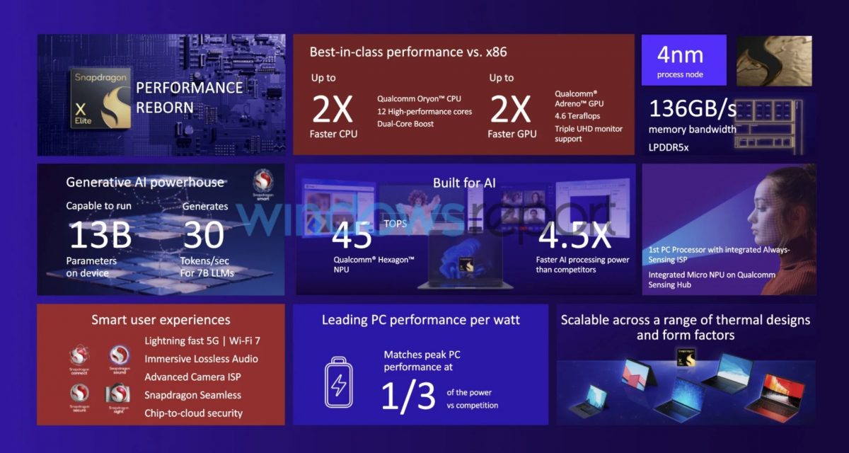 Qualcomm Snapdragon X Eliten ominaisuuksia vuotaneessa kuvassa. Kuva: Windows Report.