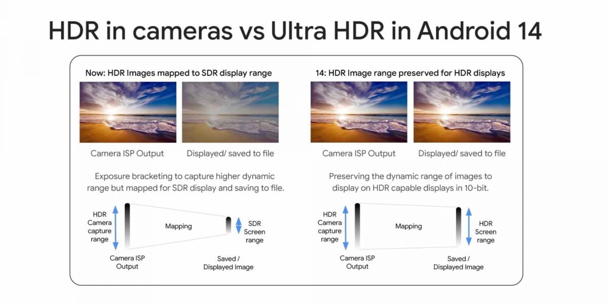 Android 14 tuo Ultra HDR -tuen.