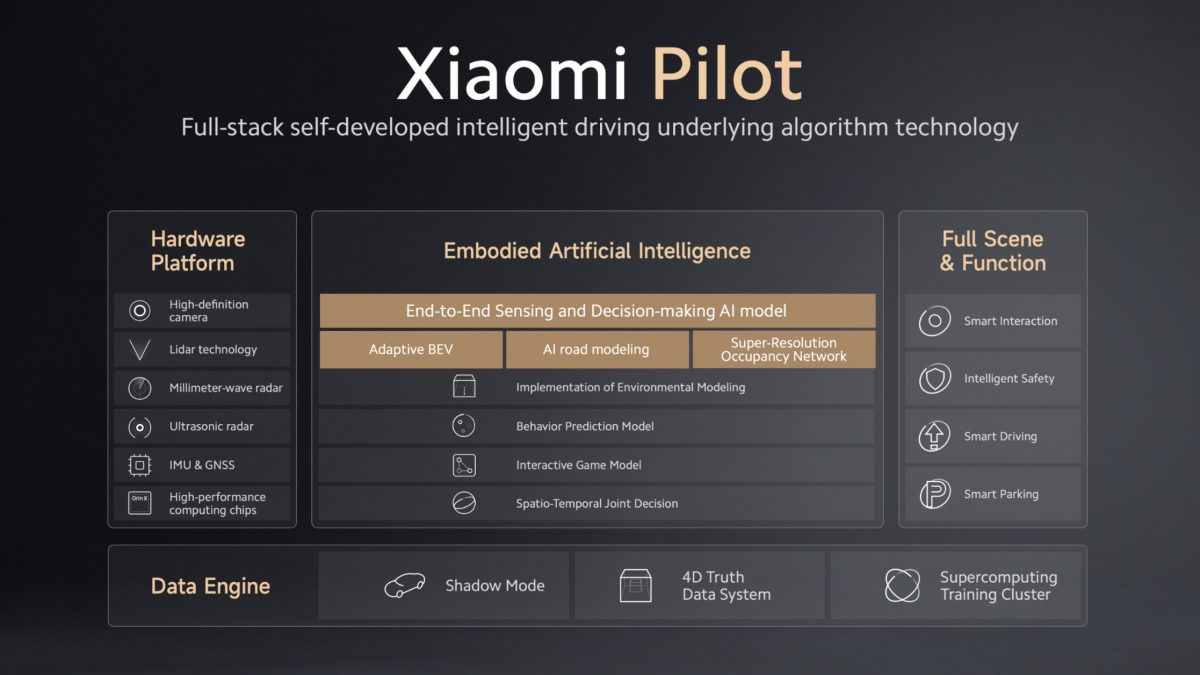 Xiaomi Pilot -kokonaisuuden tarkoitus on tarjota autonomisen ajamisen toimintoja.