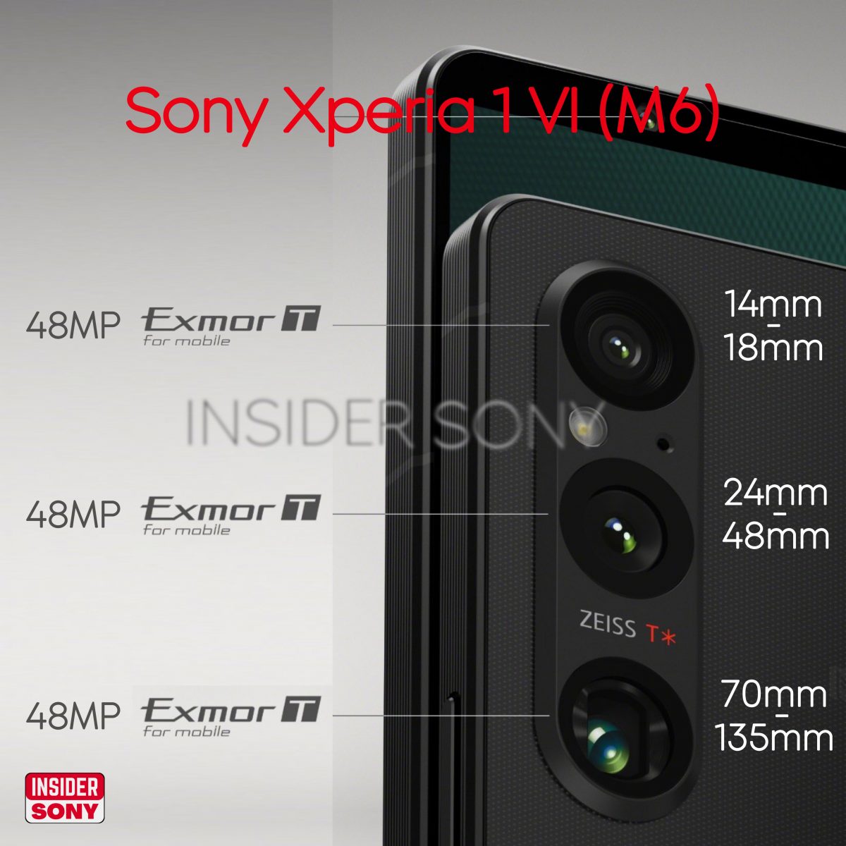 Sony Xperia 1 VI:n kamerakokoonpano esillä väitetyssä vuodossa. Kuva: INSIDER SONY.
