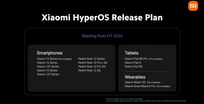 Xiaomin HyperOS-julkaisusuunnitelma.