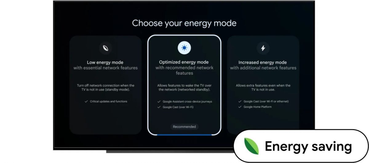 Android 14:n televisioissa tarjoamat eri energiatilat.