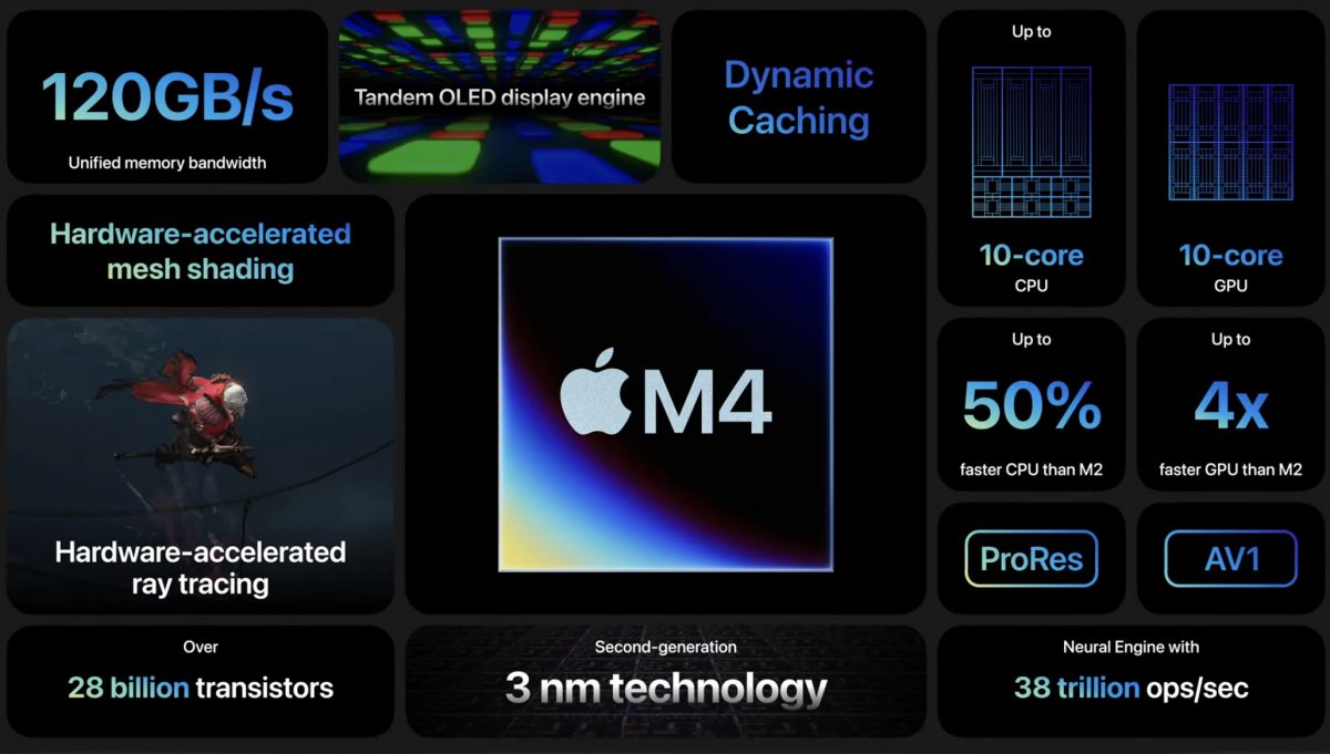 Apple M4:n ominaisuuksia.