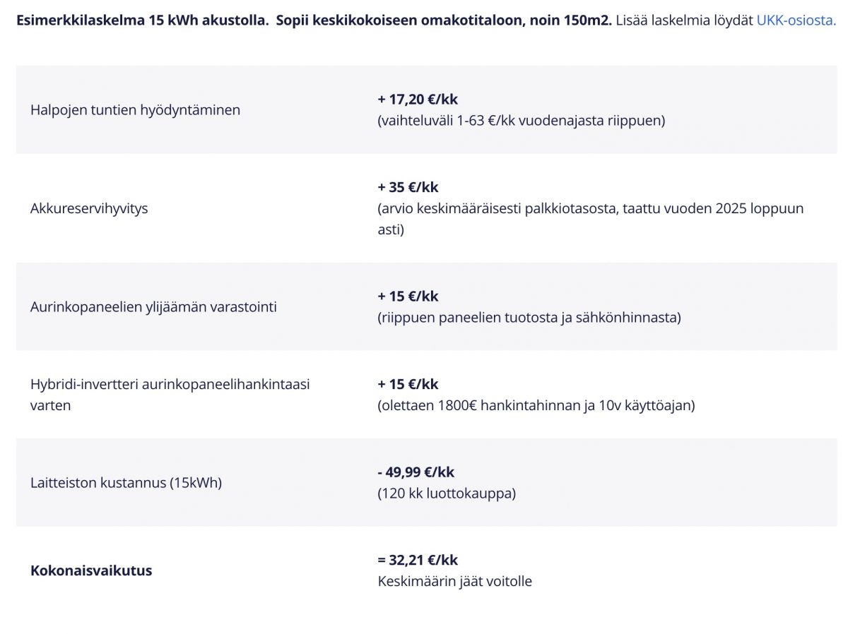 Elisan esimerkkilaskelma Kotiakku-palvelusta.