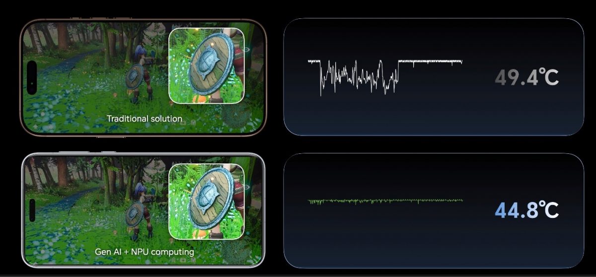 Honor hyödyntää NPU-neuvoverkkolaskentayksikköä vähentämään GPU-grafiikkasuorittimen rasitusta.