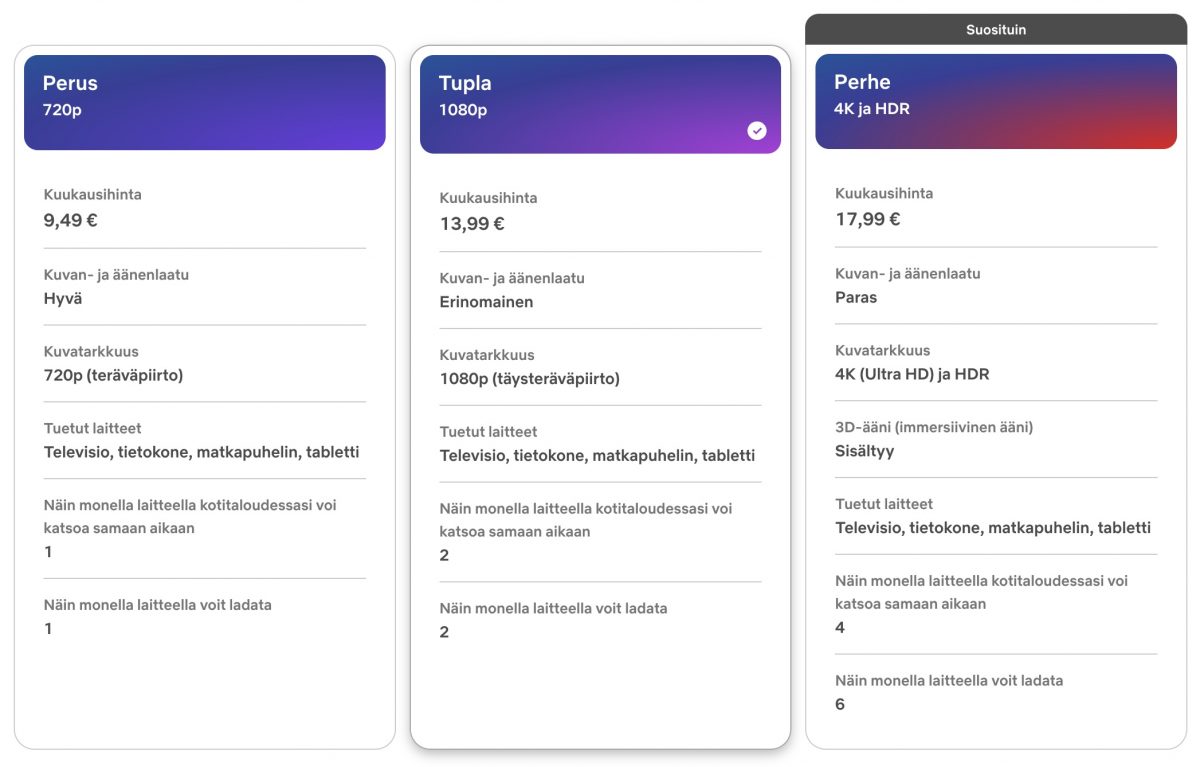 Netflixin uudet hinnat Suomessa syksyllä 2024.