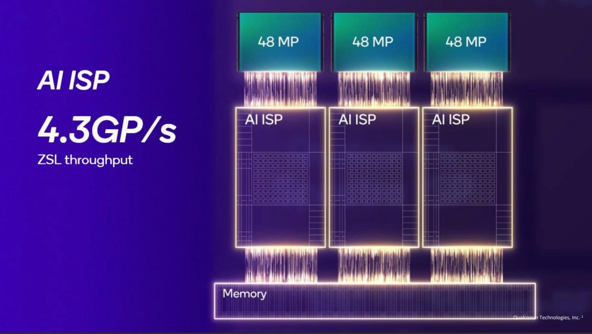 Snapdragon 8 Eliten AI ISP -kuvasignaaliprosessori mahdollistaa esimerkiksi kolmen 48 megapikselin kameran kuvadatan käsittelyn 30 fps -nopeudella.