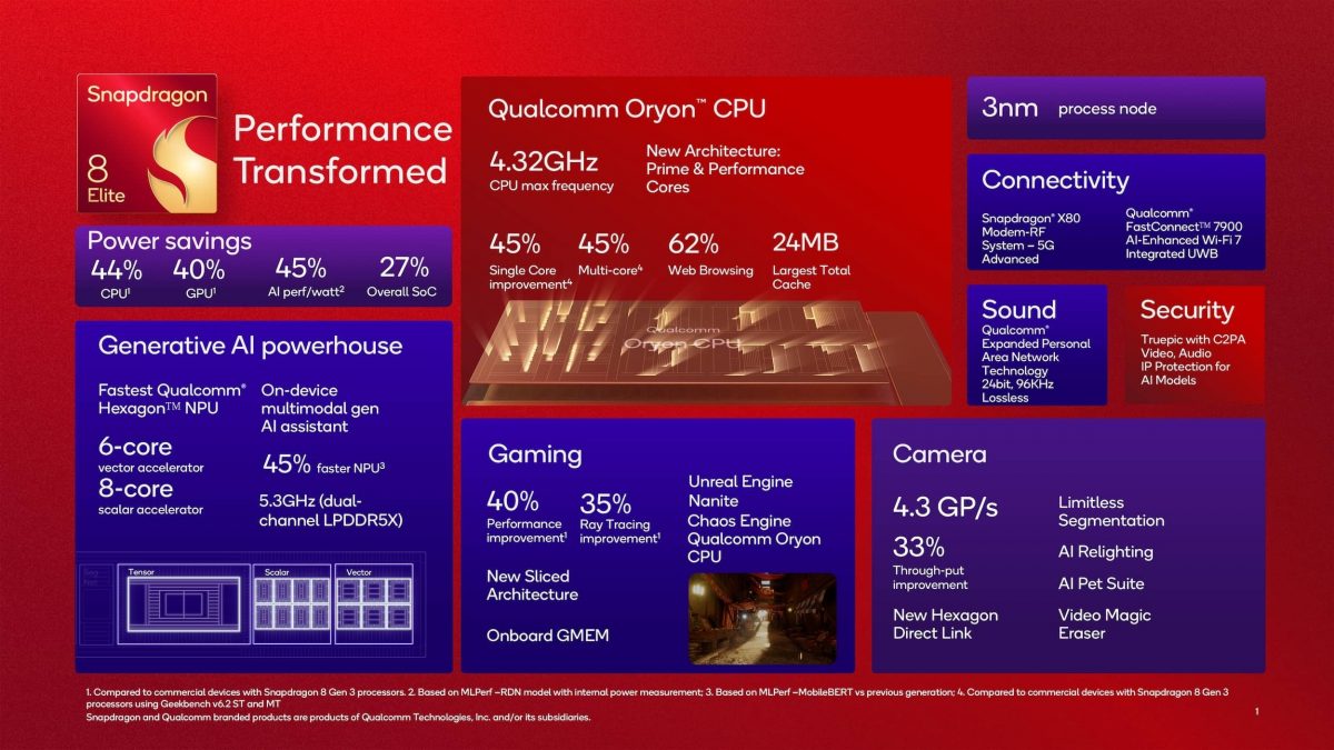 Snapdragon 8 Eliten ominaisuuksia.