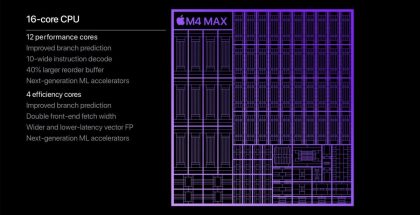 Apple M4 Maxin keskussuorittimen tietoja.