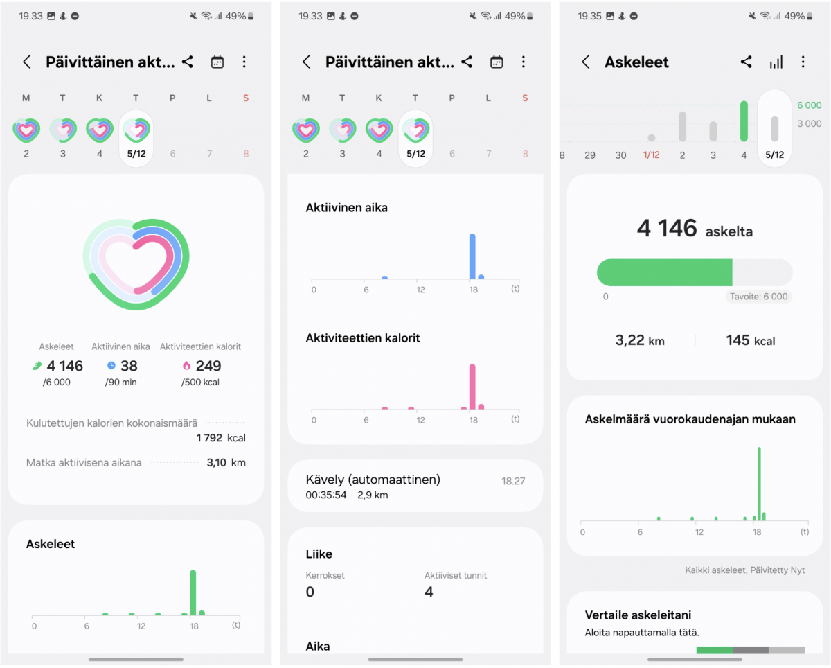 Samsung Healthin esittämiä Galaxy Ringin keräämiä päivän aktiivisuustietoja.