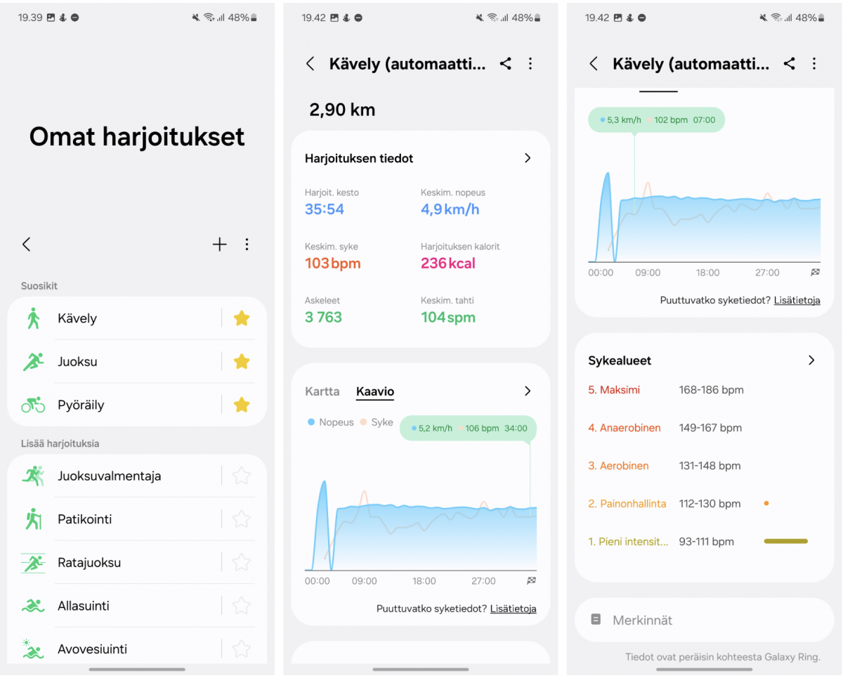 Galaxy Ring ei ole parhaimmillaan harjoitusten seurannassa, sillä se onnistuu parhaimmin vain kävelyn, juoksun ja pyöräilyn osalta.