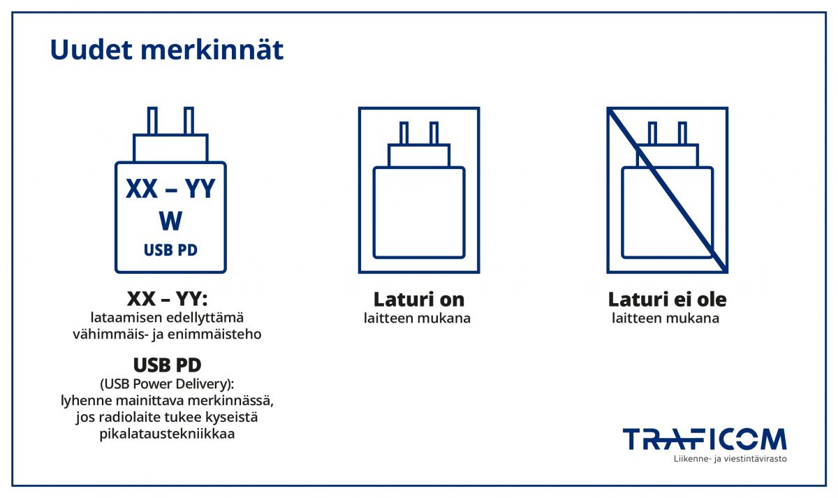 Vaaditut uudet latausmerkinnät.