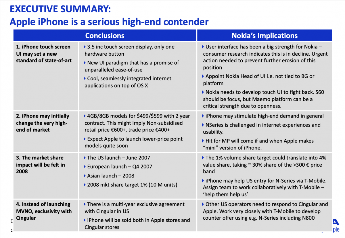 Nokian sisäisen esityksen yhteenveto iPhone-lanseerauksesta ja Nokialle suositelluista toimista. Nokia Design Archive / Aalto-yliopisto.