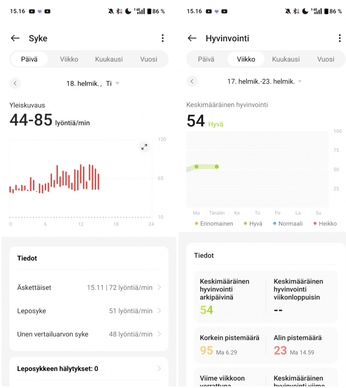 Syke- ja hyvinvointitiedot OHealthissa.