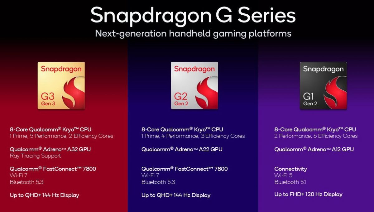 Snapdragon G1 Gen 2:n Snapdragon G2 Gen 2:n ja Snapdragon G3 Gen 3:n kohokohdat.