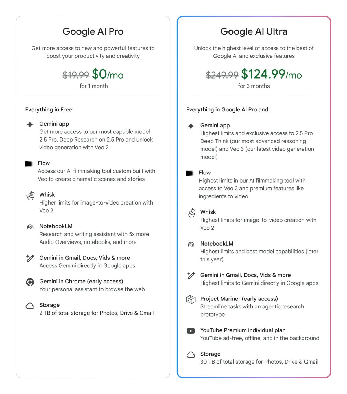 Google AI Ultra -tilaus tulee aiemmin Google One AI Premiumina tunnetun Google AI Pron rinnalle.